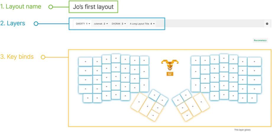 Different portions of the customizer, 1. Layout Name, 2. Layers, 3. Key binds